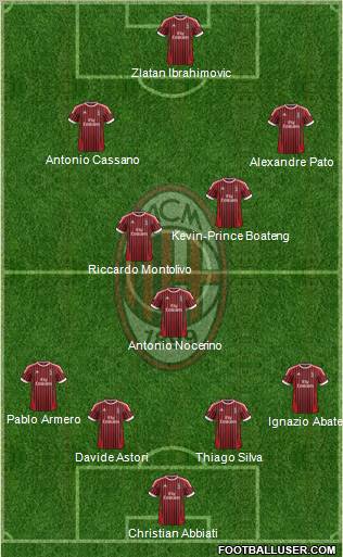 A.C. Milan Formation 2012