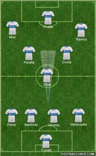 CD Universidad Católica Formation 2012