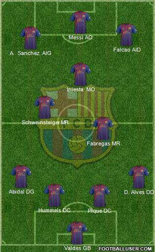F.C. Barcelona Formation 2012