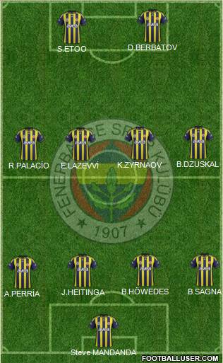 Fenerbahçe SK Formation 2012