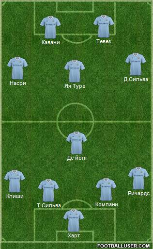 Manchester City Formation 2012