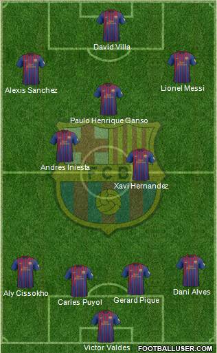 F.C. Barcelona Formation 2012