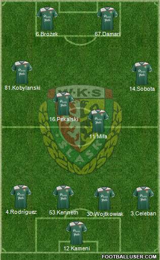 WKS Slask Wroclaw Formation 2012