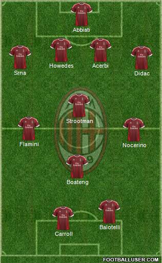 A.C. Milan Formation 2012