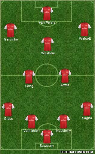 Arsenal Formation 2012