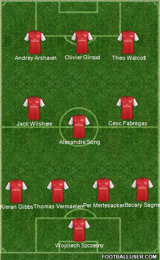 Arsenal Formation 2012