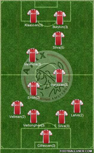 AFC Ajax Formation 2012