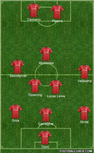 Liverpool Formation 2012