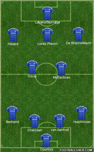Chelsea Formation 2012
