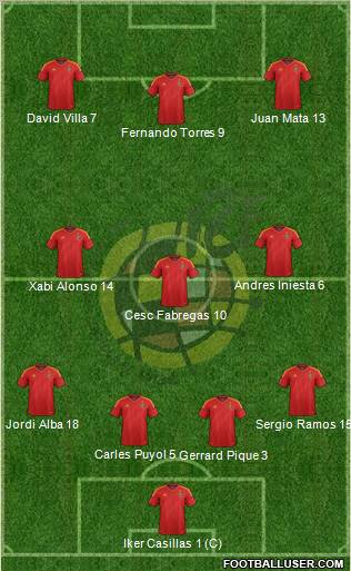 Spain Formation 2012