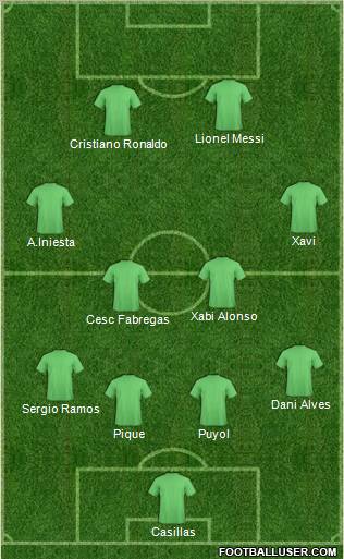 Fifa Team Formation 2012