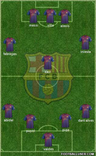 F.C. Barcelona Formation 2012