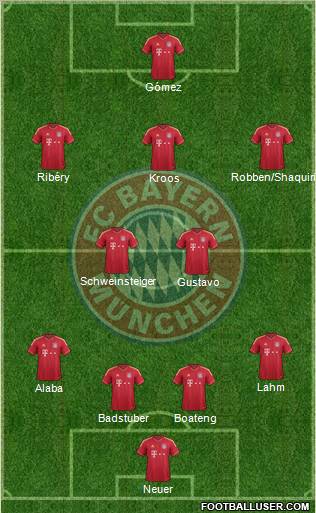FC Bayern München Formation 2012