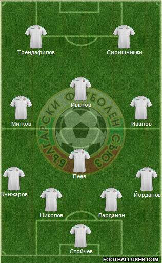 Bulgaria Formation 2012