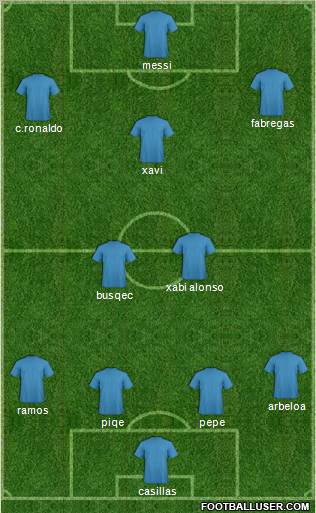 Pro Evolution Soccer Team Formation 2012