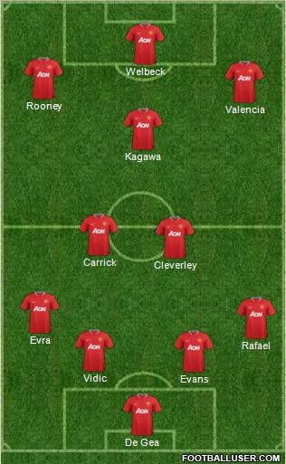 Manchester United Formation 2012