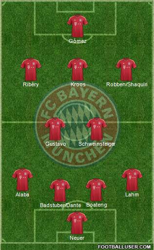 FC Bayern München Formation 2012