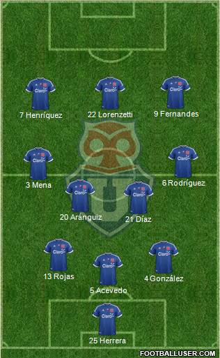 CF Universidad de Chile Formation 2012