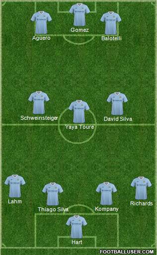Manchester City Formation 2012