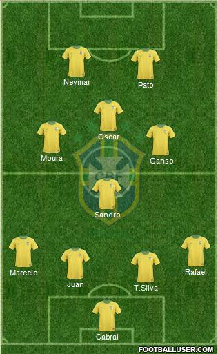 Brazil Formation 2012