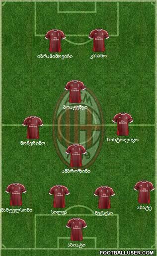 A.C. Milan Formation 2012