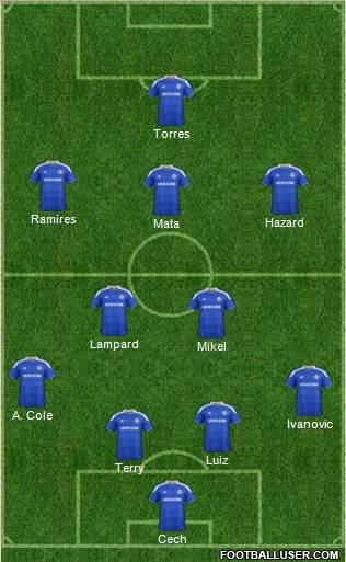 Chelsea Formation 2012