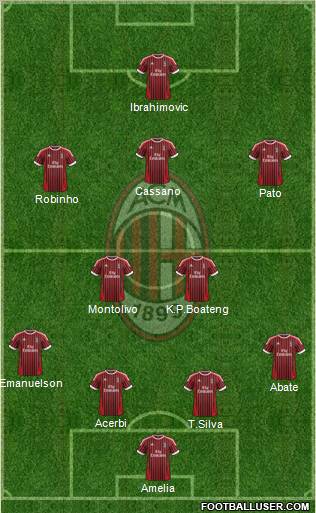 A.C. Milan Formation 2012