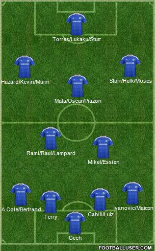 Chelsea Formation 2012