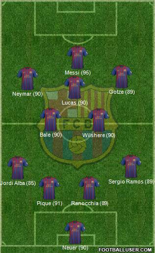 F.C. Barcelona Formation 2012