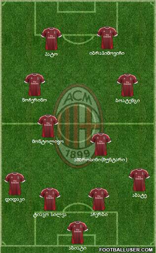 A.C. Milan Formation 2012