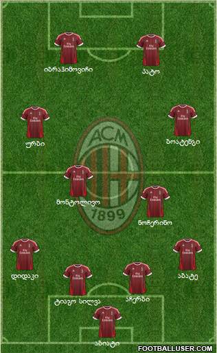 A.C. Milan Formation 2012
