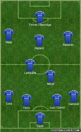 Chelsea Formation 2012