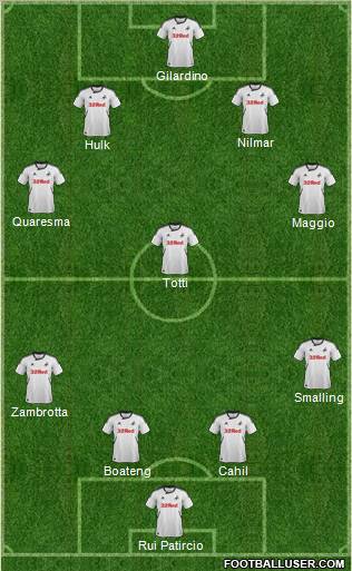 Swansea City Formation 2012