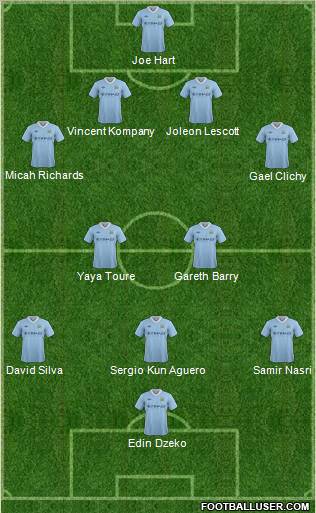 Manchester City Formation 2012