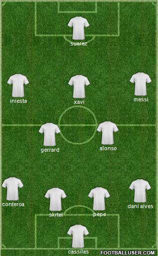 Dream Team Formation 2012