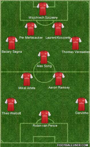 Arsenal Formation 2012