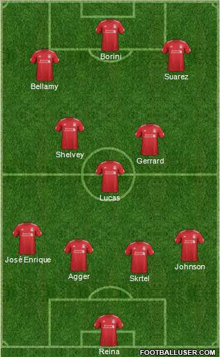 Liverpool Formation 2012