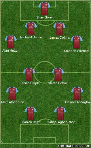 Aston Villa Formation 2012