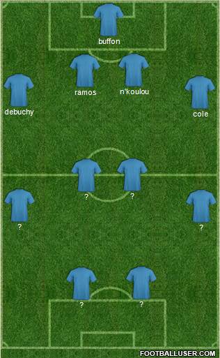 Dream Team Formation 2012