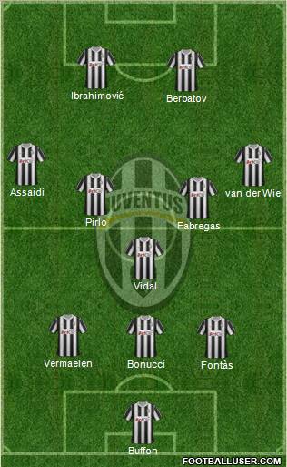 Juventus Formation 2012