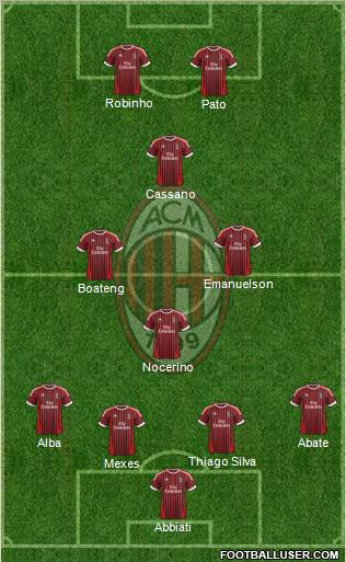 A.C. Milan Formation 2012