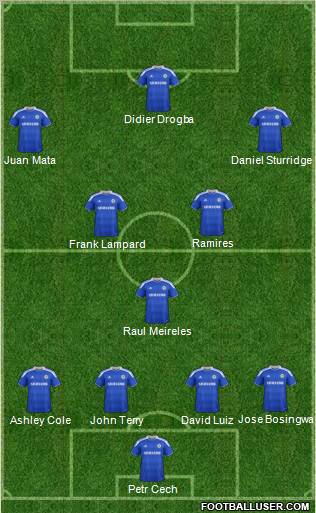 Chelsea Formation 2012