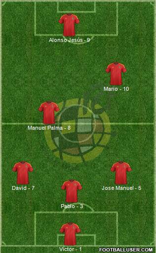 Spain Formation 2012