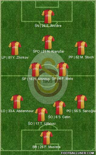 Galatasaray SK Formation 2012