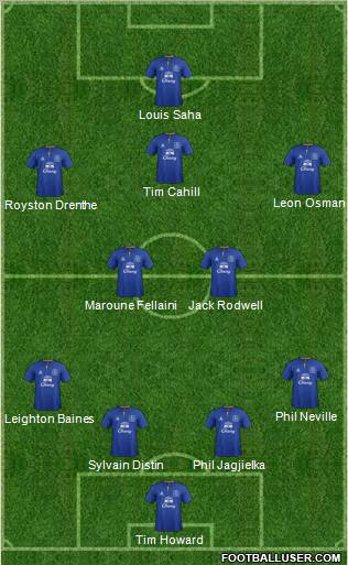 Everton Formation 2012