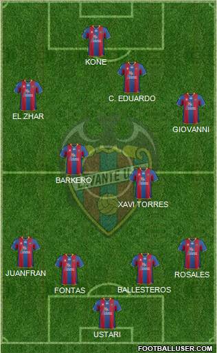 Levante U.D., S.A.D. Formation 2012