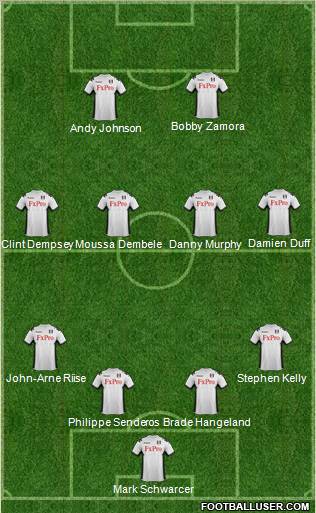 Fulham Formation 2012