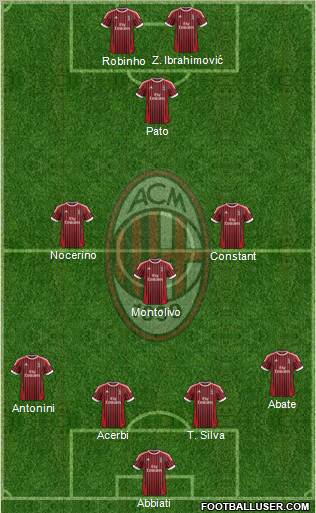 A.C. Milan Formation 2012