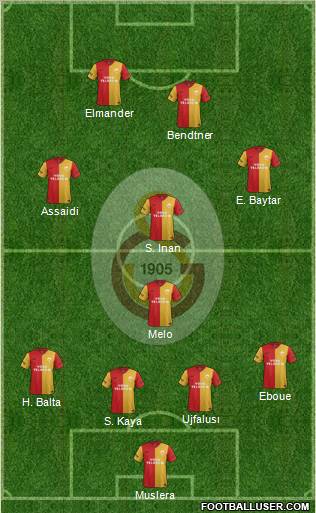 Galatasaray SK Formation 2012