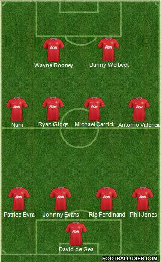 Manchester United Formation 2012